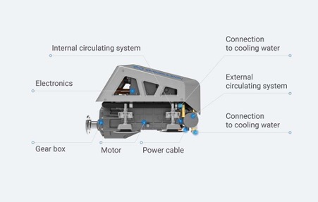 I-series electric inboard motor diagram